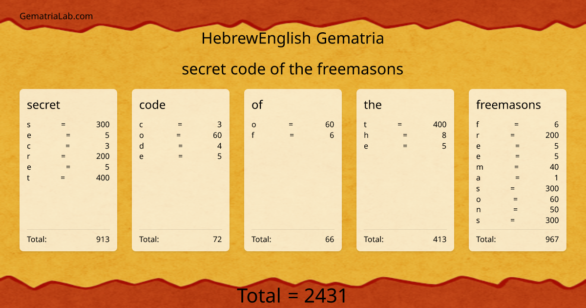 secret code of the freemasons in hebrewEnglish Gematria